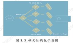 安卓虚拟币钱包APP官网入口：安全便捷的数字资
