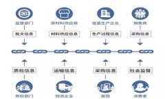 如何选择和下载最安全的虚拟币钱包APP
