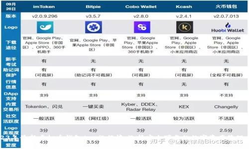 2023年最新虚拟币钱包App排行榜：选择安全可靠的数字资产管理工具