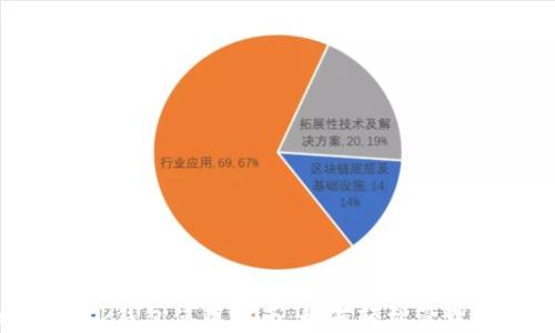 
MetaMask钱包使用指南：如何轻松管理数字资产