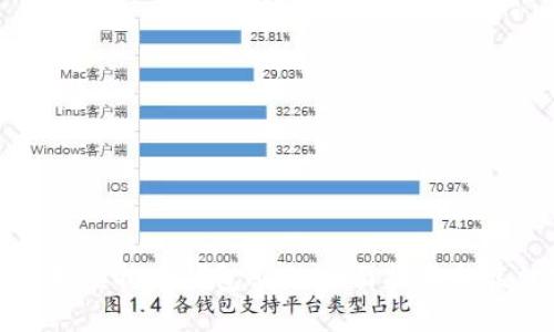如何定制虚拟币钱包APP:全面指南与最佳实践