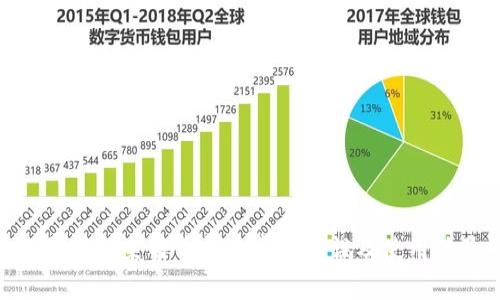 如何解决莱特币钱包常见错误及使用体验