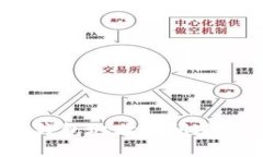 如何在两个BTC钱包地址之间进行转账：详尽指南