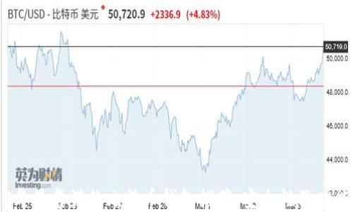 2023年最靠谱的比特币钱包推荐,安全性及功能对比