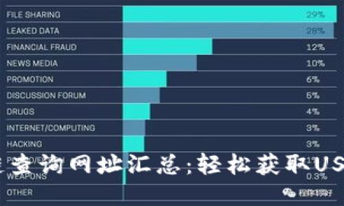 USDT区块链查询网址汇总：轻松获取USDT交易信息