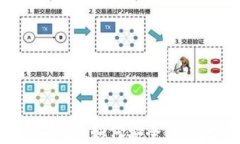 比特币中国Mobi钱包详解：如何安全便捷地管理您