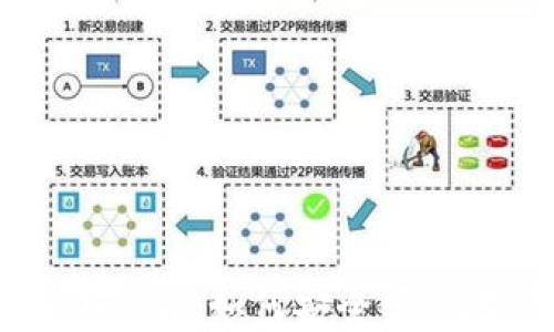 
比特币中国Mobi钱包详解：如何安全便捷地管理您的数字资产