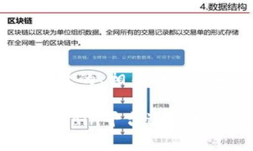 以下是一个接近且的、相关关键词以及内容大纲:
如何有效使用OKCoin平台进行数字货币交易