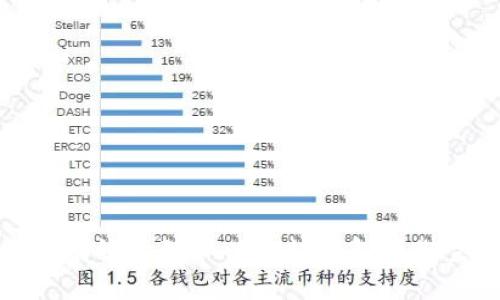 如何有效管理和以太坊钱包存储空间