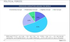 如何玩转量子钱包：全面指南