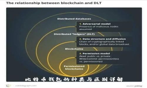 比特币钱包的种类与区别详解