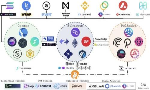 TP钱包是否支持Heco链及其使用指南