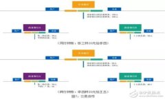 波币直播软件：如何选择适合自己的直播平台？