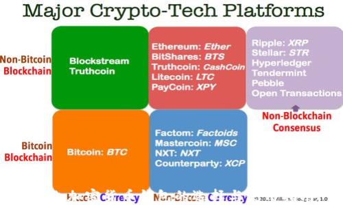 国内加密货币钱包的选择与使用指南