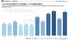2023年世界十大冷钱包推荐：保障数字资产安全的