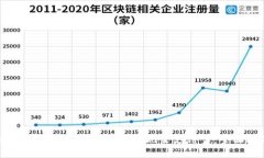 如何在ImToken钱包中提现至支付宝：全面指南