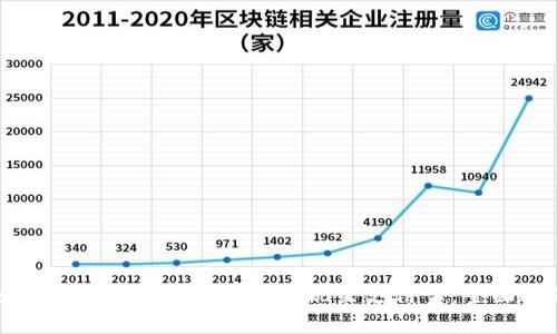 如何在ImToken钱包中提现至支付宝：全面指南