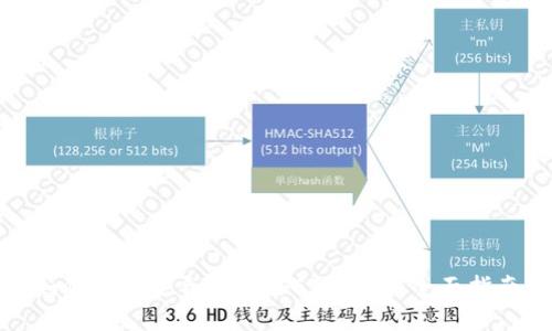 如何选择适合的国外ETH钱包:全面指南