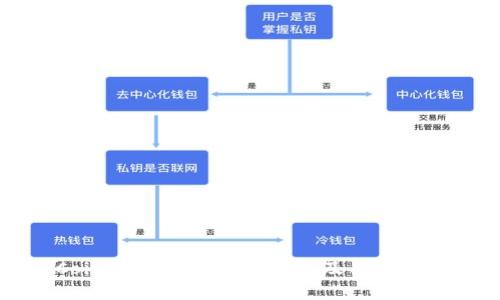 Coinbase下载风险分析及用户指南