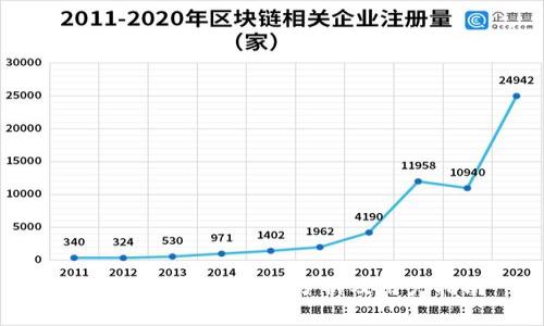 Coinbase下载风险分析及用户指南