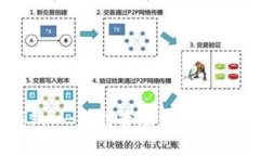 开曼币钱包：一站式管理您的开曼货币资产