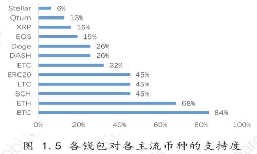 如何安装莱特币钱包:详细指南与常见问题