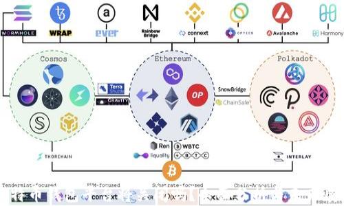 比特币钱包平台将关闭吗?全面分析与未来展望