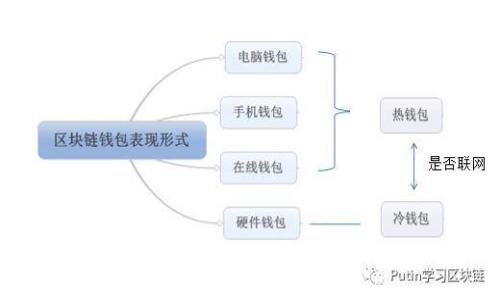 Uniswap官网app下载:快速、安全的去中心化交易所体验