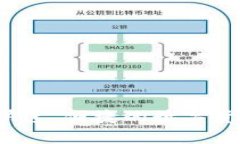 DOS钱包：安全、快速、便捷的数字货币存储解决