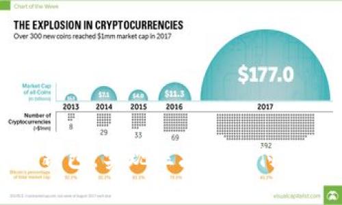 OmiseGO白标钱包:实现区块链支付的理想解决方案