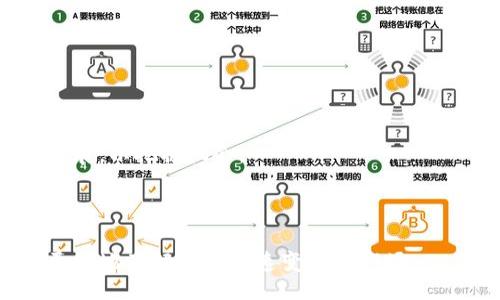 yaml
  以太坊最新价格分析与投资策略/  
 guanjianci 以太坊价格, 加密货币投资, 以太坊走势图, 区块链技术/ guanjianci 
/yaml

### 内容主体大纲

1. **引言**
   - 以太坊的意义与发展背景
   - 近年来加密货币市场的发展

2. **以太坊最新价格分析**
   - 近期价格走势
   - 影响价格的主要因素
   - 行业专家的看法

3. **以太坊的技术分析**
   - 以太坊的基本概念
   - 区块链与智能合约的作用
   - 以太坊的升级与发展

4. **投资以太坊的理由**
   - 潜在的收益分析
   - 与其他加密货币的对比
   - 风险评估与管理策略

5. **如何投资以太坊**
   - 投资渠道与平台
   - 如何选择合适的时机
   - 投资组合的构建

6. **以太坊的未来前景**
   - 未来可能的发展方向
   - 行业内的挑战与机遇
   - 市场预测

7. **总结与建议**
   - 投资者需注意的事项
   - 短期与长期投资策略

---

## 引言

以太坊（Ethereum）自2015年推出以来，迅速成为全球第二大加密货币，市值仅次于比特币。作为一项创新的区块链技术，以太坊不仅仅是一种数字货币，它还是一个可以构建去中心化应用（DApps）的平台。近年来，加密货币市场经历了显著的波动，为投资者带来了机遇与挑战。在这样一个快速发展的市场中，了解以太坊的最新价格动态和投资策略至关重要。

本文将深入探讨以太坊最新价格，分析其背后的因素，并提供专业的投资建议，帮助您在加密货币的世界中做出明智的决策。

## 以太坊最新价格分析

### 近期价格走势

根据最新市场数据，以太坊的价格经历了起伏波动，近期价格行情通常受到市场需求、技术进展和全球经济形势的影响。我们可以分析近期价格趋势，通过图表呈现出以太坊价格的历史走势，比如说过去一个月、三个月及一年的价格变化。

### 影响价格的主要因素

以太坊价格的波动通常受多种因素的影响，包括但不限于投资者的情绪、市场供求、全球经济环境以及技术进展等。例如，智能合约的使用增加可能导致对以太坊的需求上升，进而推高价格。同时，政府政策和市场法规也可能对价格产生重大影响。

### 行业专家的看法

业界专家对于以太坊的价格未来趋势有不同看法。有些专家持乐观态度，认为以太坊将继续引领区块链技术的发展，而另一些专家则对未来的市场波动表示担忧。在这里，我们将整理一些专家的观点，以帮助读者了解不同的声音。

## 以太坊的技术分析

### 以太坊的基本概念

以太坊的核心是区块链技术，允许开发者创建和部署去中心化的应用程序。以太坊网络通过智能合约的自动执行，降低了交易信任成本，提高了交易效率。这种去中心化的特性使得以太坊能够在金融、游戏、医疗等多个行业中发挥潜力。

### 区块链与智能合约的作用

区块链革命了传统的交易模式，而智能合约则进一步扩展了区块链的功能。智能合约是一种自动化的协议，可以在满足特定条件时自动执行合约。以太坊通过这种机制实现在无需中介的情况下进行交易，极大提升了交易速度与安全性。

### 以太坊的升级与发展

以太坊已经历数次重大升级，例如“君士坦丁堡”与“柏林”，每次升级都旨在提高网络的扩展性、安全性和效率。此外，以太坊2.0的发布是市场关注的焦点，它将从工作量证明（PoW）转向权益证明（PoS），这将可能影响以太坊的供需关系及其价格。

## 投资以太坊的理由

### 潜在的收益分析

与其他投资工具相比，以太坊在过去几年中表现出了高回报的潜力。虽然投资加密货币总是伴随着风险，但分析其历史价格走势以及未来市场前景，投资以太坊或许能提供可观的收益。我们将探讨历史回报率和未来收益的可能性。

### 与其他加密货币的对比

以太坊与比特币等其他加密货币相比，具有不同的属性与功能。比特币被广泛视为价值储存工具，而以太坊则更注重于应用平台的构建。从投资的角度来看，两者存在不同的风险与收益特征，这也为投资者提供了多元化选择的机会。

### 风险评估与管理策略

投资以太坊并非没有风险，市场波动、技术故障和监管变化都可能影响投资回报。为了有效管理风险，投资者需要制定合理的投资策略，包括资产配置、止损点的设定以及市场监测等措施。

## 如何投资以太坊

### 投资渠道与平台

投资以太坊的方式多种多样，包括数字货币交易所、投资基金和场外交易等。本文将介绍一些常见的投资渠道，并分析各个平台的优缺点，帮助读者选择最适合自己的投资方式。

### 如何选择合适的时机

市场时机的把握对投资成功至关重要。通过分析技术图表、市场新闻和专家建议，投资者可以更好地判断买入或卖出的最佳时机。本文将讨论一些常用的技术分析工具，帮助读者提高时机选择的准确性。

### 投资组合的构建

一个良好的投资组合应包括多种资产，以降低风险和提高收益。本文将给出一些构建投资组合的建议，包括如何在以太坊与其他加密资产以及传统资产之间进行合理配置。

## 以太坊的未来前景

### 未来可能的发展方向

以太坊的未来充满不确定性，但也充满机遇。从DeFi（去中心化金融）到NFT（非同质化代币），以太坊的应用场景正在不断扩展。我们将讨论一些可能的发展方向及其对市场的影响。

### 行业内的挑战与机遇

在快速变化的市场中，技术的快速迭代、竞争对手的崛起以及监管政策的变动，都可能对以太坊造成挑战。同时，新机会也在不断涌现。本文将分析行业内可能面临的挑战与应对策略。

### 市场预测

尽管市场预测总是带有不确定性，但我们可以通过市场历史数据、技术分析和专家观点进行综合分析，提供关于以太坊未来价格走向的可能预测。

## 总结与建议

### 投资者需注意的事项

在投资以太坊的过程中，投资者应保持谨慎。了解市场动态、技术基础以及投资策略的灵活调整都是必要的。此外，注意情绪管理和决策的理性化也是提高成功率的关键。

### 短期与长期投资策略

短期交易与长期投资各有优劣，短期交易能够迅速获利，但风险也相对较高；而长期投资则更加稳妥，但对市场变化的反应相对缓慢。根据个人风险承受能力，制定合理的投资策略显得尤为重要。

---

## 问题与详细介绍

### 1. 以太坊的价格走势如何影响投资者决策？

以太坊价格波动的意义
以太坊的价格走势是投资者做出决策的重要依据，价格的高低直接影响到投资者的盈利能力。投资者会密切关注以太坊的图表和历史数据，从中寻找交易信号。

技术分析与基本面分析
许多投资者依靠技术分析工具，例如移动平均线、相对强弱指数（RSI）等，来判断价格的未来趋势。同时，基本面分析也不可或缺，涉及到市场需求、网络健康度等因素，从而全面了解价格背后的动因。

价格预判对心理的影响
投资者的心理状态不容忽视，市场价格的波动会影响人们的判断与决策。在价格上升时，许多人会产生贪婪心理，而在价格下跌时，则容易导致恐慌，进而影响投资行为。

### 2. 以太坊如何与其他加密货币对比？

市场定位与用途
以太坊与比特币等其他加密货币的最大不同在于其用途。比特币主要作为价值储存的工具，而以太坊则是开发去中心化应用的基础平台。因此，投资者在选择时需明确自己的投资目标。

市场表现与波动性
虽然以太坊在市值上紧随比特币，但其价格波动通常更为剧烈。投资者需要清楚了解这两种货币在价格波动上的区别，以便制定相应策略。

风险与收益
不同的加密货币在风险与收益上有着显著不同。以太坊的潜在收益较高，但也伴随着相应的风险。投资者需要根据自身的风险承受能力进行选择，构建合理的投资组合。

### 3. 以太坊价格受哪些外部因素影响？

市场供需关系
市场的供求关系是影响以太坊价格的关键因素。随着越来越多的人认可和投资以太坊，相关需求的增加可能推高价格。然而，供给的变化，比如矿工的增减，也会对价格产生直接影响。

技术层面的进步与挑战
以太坊的技术不断进步，但市场也面临挑战，如网络拥堵、交易费用提高等，都可能导致用户流失，从而影响价格。

全球经济形势与政策变化
全球经济形势波动及国家监管政策的变化均可能对以太坊及整个加密货币市场产生重大影响。政策的利好与否直接影响投资者的信心，从而波动价格。

### 4. 投资以太坊的风险有哪些？

市场风险
加密货币市场的波动性极高，因此投资以太坊面临着显著的市场风险。价格可能在短时间内发生大幅波动，影响投资者的持仓价值。

技术风险
技术故障与网络安全问题是另一个风险点。以太坊网络可能遭遇黑客攻击、智能合约漏洞等问题，这些都可能导致投资者资金的损失。

法规风险
由于各国政府对加密货币的监管政策尚未完全确立，法规不明确可能导致市场出现较大的不确定性，这种不确定性将直接影响投资者的决策与信心。

### 5. 如何选择合适的以太坊投资平台？

平台的安全性与可靠性
选择投资平台时，安全性始终是首要因素。投资者应评估平台的安全措施、监管情况以及用户反馈，从而确保资金安全。

交易费用与用户体验
投资者还应考虑交易费用及平台的使用体验。不同平台的费用结构各有不同，费用过高可能减少最终收益，而用户体验差会影响交易的顺畅度。

支持的功能与资产种类
一些平台提供更多的功能与交易工具，例如杠杆交易、期权等，这些功能能够为投资者提供更多的投资策略与选择。此外，支持的资产种类也是考虑的因素之一。

### 6. 以太坊的未来展望如何？

技术升级的潜力
以太坊2.0的推出被寄予厚望，其从工作量证明转向权益证明的模式将提高网络效率与安全性。随着技术的不断发展，以太坊也有潜力扩展至新的市场领域。

行业需求的变化
随着DeFi、NFT等新兴应用的崛起，对以太坊的需求可能会激增，从而推动其价格上涨。同时，企业及个人对区块链技术的认可度提升也将促进以太坊的发展。

面临的挑战与机会
尽管以太坊的未来前景看好，但也面临竞争对手的挑战，特别是新的区块链技术与网络的崛起可能对其市场地位构成威胁。投资者需要时刻关注市场动态与技术发展，以把握机会。

---

以上内容大纲与详细问答部分为您提供了关于以太坊最新价格及相关投资策略的综合分析。每个部分不仅提供了基本信息，还有深入的探讨与分析，帮助投资者更好地了解这个快速变化的市场。