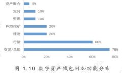 如何下载与使用虚拟币钱包收款码APP：全面指南