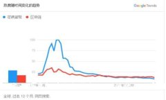 如何开发一款虚拟币手机钱包APP：源代码及实用