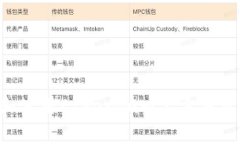 如何创建和使用Ethereum官方钱包：全面指南