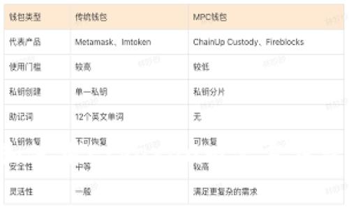 如何创建和使用Ethereum官方钱包:全面指南