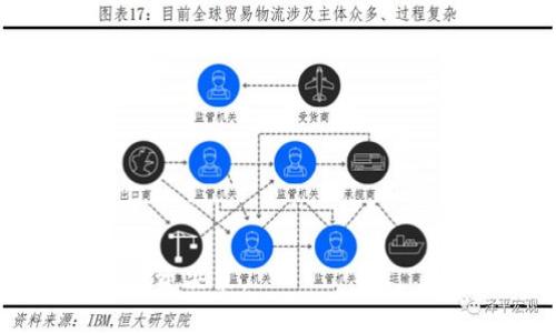 biao ti/biao ti比特币交易软件推荐与下载指南/biao ti

比特币交易软件, 比特币下载, 交易平台, 加密货币/guanjianci

### 内容大纲

1. 引言
   - 比特币的崛起与交易需求
   - 交易软件的重要性

2. 常见比特币交易软件介绍
   - 软件分类：手机端与PC端
   - 主流软件对比分析

3. 如何选择合适的比特币交易软件
   - 安全性因素
   - 用户体验
   - 费用与交易限制

4. 比特币交易软件的下载与安装
   - 在不同平台上的下载步骤
   - 一般安装注意事项

5. 比特币交易软件使用指南
   - 注册流程
   - 如何进行首次交易
   - 提现与充值流程

6. 比特币交易过程中的常见问题
   - 如何保障交易安全
   - 交易手续费解析
   
7. 未来比特币交易软件的发展趋势
   - 当前市况与竞争态势
   - 新技术的应用前景

8. 结论
   - 总结推荐
   - 鼓励用户根据需求选择合适的软件

---

## 正文

### 1. 引言

随着比特币和其他加密货币的迅速崛起，越来越多的人投身于这一新兴市场，参与比特币交易。这种趋势促使了比特币交易软件的迅猛发展，越来越多的交易平台和软件应运而生，帮助用户方便地进行各种交易和投资活动。

在这样一个多变的市场中，选择合适的比特币交易软件变得极为重要。除了能够方便快捷地完成买卖操作，良好的交易软件还会提供安全、可靠的环境来确保用户资金及交易信息的安全。

### 2. 常见比特币交易软件介绍

比特币交易软件种类繁多，包括手机移动端与桌面端的应用程序。以下是一些主流的比特币交易软件：

#### 2.1 手机端软件

- **Coinbase**：支持多种加密货币，并具有用户友好的界面，适合新手使用。
- **Binance**：提供丰富的交易工具和市场分析，适合进阶用户。
- **Kraken**：安全性高，提供多种加密货币的交易。

#### 2.2 PC端软件

- **Exodus**：兼顾钱包功能，用户可以在软件内部进行比特币的存储与交易。
- **Bitstamp**：拥有多年的历史，是一个成熟稳定的交易所。

## 3. 如何选择合适的比特币交易软件

在选择比特币交易软件时，需要仔细考虑多个因素：

### 3.1 安全性因素

安全性是用户最为关心的问题之一。在选择软件之前，可以检查软件是否提供两步验证、冷存储等安全措施，以减少风险。

### 3.2 用户体验

一个良好的用户体验可以让交易更加顺畅。软件的界面设计、操作流程是否清晰都是需要考虑的地方。

### 3.3 费用与交易限制

不同的平台收取的交易费用各不相同，某些平台可能对初始存款有要求。用户需要了解这些费用，以便做出合适的选择。

### 4. 比特币交易软件的下载与安装

在选择好适合自己的比特币交易软件后，接下来就是下载与安装的步骤。

#### 4.1 下载步骤

对于手机应用，可以在App Store或Google Play中搜索相应软件名并下载；对于PC端，可以直接访问官网并下载最新版本。

#### 4.2 安装注意事项

在安装时，应仔细阅读授权协议，确保软件来源可靠，并保持操作系统和防病毒软件更新。

### 5. 比特币交易软件使用指南

了解了软件下载与安装，接下来是如何使用软件进行交易。

#### 5.1 注册流程

用户需提供电子邮件地址，有些软件还会要求进行身份验证。在完成注册后的邮箱确认后即可登录。

#### 5.2 如何进行首次交易

通常需要充值资金，可以选择信用卡、银行转账或其他加密货币。在准备好资金后，按照平台的指示发起交易。

#### 5.3 提现与充值流程

每个平台的提现与充值流程可能略有不同，用户需要查看具体的操作指南。

### 6. 比特币交易过程中的常见问题

#### 6.1 如何保障交易安全

用户在进行交易时，应保持警觉，避免在公共网络环境下进行操作。同时，定期检查账户异常，并使用强密码。

#### 6.2 交易手续费解析

手续费是交易中的一部分，通常根据交易量和平台不同而异。了解手续费的具体计算方式对用户选择交易时机也有帮助。

### 7. 未来比特币交易软件的发展趋势

比特币交易软件仍在持续演化，未来可能会融入更多先进的技术，如AI辅助交易、区块链技术进行透明交易等。

### 8. 结论

选择适合的比特币交易软件是成功投资的第一步，希望以上的建议能够帮助读者找到理想的软件。对于新手而言，了解交易流程与相关知识也能降低投资风险，增加成功的可能性。

---

## 相关问题及其详细介绍

### 问题1：如何保障比特币交易的安全性？

#### 1.1 安全性的重要性

比特币由于其去中心化的特点，一旦资金丧失，很难再找回，因此保障交易安全显得尤为重要。

#### 1.2 常见安全措施

- **两步验证**：确保每次登录都需要额外的身份验证，增加安全性。
- **冷存储**：将重要资金存放在离线钱包中，减少被黑客攻击的风险。

#### 1.3 用户的自我保护措施

- 保持软件更新：确保使用最新版软件，防止安全漏洞。
- 使用复杂密码：组合字母、数字与特殊字符。

#### 1.4 监测账户异常活动

用户应定期审查账户，及时对任何可疑活动采取措施，如更改密码或联系支持部门。

### 问题2：不同平台的交易手续费是如何计算的？

#### 2.1 手续费的构成

交易手续费通常由平台规定，可以分为固定费率和百分比收费。

#### 2.2 影响手续费的因素

- **交易量**：交易量越大，手续费通常越低。
- **支付方式**：不同的付款方式可能会有不同的手续费。

#### 2.3 如何选择低手续费交易平台

用户在选择平台时，可以和不同平台进行比较，选择收费较低或优惠政策的交易网站。

#### 2.4 透明的手续费政策

优质的交易软件应提供详细的手续费说明，以让用户清楚理解每项费用。

### 问题3：新手如何快速上手比特币交易？

#### 3.1 学习基础知识

新手在开始交易前，应了解比特币的基本概念、交易流程等。

#### 3.2 实际操作

通过模拟交易或小额交易开始，以便于逐步熟悉软件操作，减少资金损失的风险。

#### 3.3 参与社区与论坛

通过参与比特币社区，可以与其他投资者交流，获取更多的技巧和建议。

#### 3.4 了解市场动态

关注市场新闻和动态，了解影响比特币价格的事件，从而做出合理的交易决策。

### 问题4：常见的比特币交易诈骗行为有哪些？

#### 4.1 常见的诈骗手法

- **虚假交易平台**：一些伪造的平台会诱导用户投资，然后消失。
- **钓鱼攻击**：黑客通过伪装成合法网站获取用户信息。 

#### 4.2 如何识别诈骗平台

- 检查网站的SSL证书、评论与评级。
- 确认是否有正规的注册与监管信息。

#### 4.3 防范措施

- 不轻信过于诱人的投资回报信息。
- 使用官方渠道下载软件与交易。

#### 4.4 一旦遭遇诈骗该如何处理？

保持冷静，及时收集证据并向相关机构报告，避免个人信息泄露。

### 问题5：比特币投资的风险有哪些？

#### 5.1 投资风险的类型

- **市场波动风险**：比特币价格波动较大，可能导致投资损失。
- **技术风险**：平台和钱包可能存在漏洞，导致资金被盗。

#### 5.2 如何降低投资风险

- 分散投资，不要将资金全部投放在一个平台上。
- 使用安全性高的钱包存储比特币。

#### 5.3 心理准备

投资者需理性看待市场波动，避免因短期波动做出不理智的决策。

#### 5.4 定期审视投资策略

根据市场情况和个人投资目标，及时调整策略。

### 问题6：未来比特币交易软件会有哪些变化？

#### 6.1 技术创新

新兴技术如AI、区块链将更加深入地应用于交易软件，提高效率与安全性。

#### 6.2 用户体验改善

开发者会更加关注用户体验，努力打造更友好的操作界面。

#### 6.3 法规与合规的不断完善

随着交易量的增加，政府会对加密货币交易进行更多的监管，从而保障市场健康发展。

#### 6.4 学习与教育领域的拓展

为用户提供更多的学习资源和培训，使得交易知识更加普及。

通过对这些问题的深入探讨，读者可以更全面地了解比特币交易的方方面面，从而做出更加明智的投资决策。