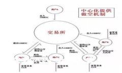 2023年虚拟币钱包APP大全：最新版本及使用指南
