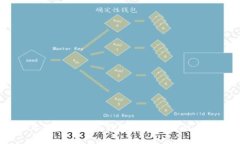 推荐2023年最佳虚拟币钱包APP，安全性与便捷性兼