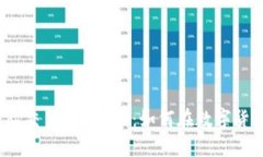 探索虚拟币T网国际交易平台APP：如何在数字货币