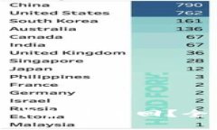 虚拟货币冻结银行卡如何追回？全面解析与应对