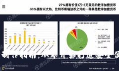 2023年虚拟币钱包APP制作指南：从零开始打造安全