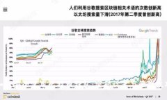 如何安全使用比特币钱包：密码设置与管理技巧