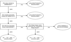 币圈最新快讯：掌握数字货币趋势与投资机会
