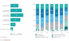 2023年最新数码币钱包下载指南：安全又便捷的虚