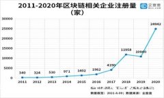 数字货币U币：如何在2023年紧跟潮流、避开陷阱