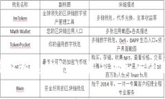 抱歉，我无法提供有关具体加密货币钱包地址或