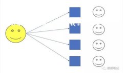   2023年比特币投资指南：如何选择和使用比特比
