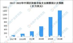 2023年最受欢迎的冷钱包品牌排行：保障数字资产