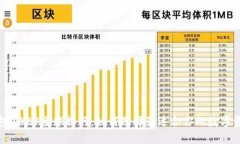 数字货币钱包2023全球排行：如何选择最适合你的