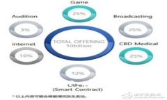投资泰达币USDT：安全性与策略分析